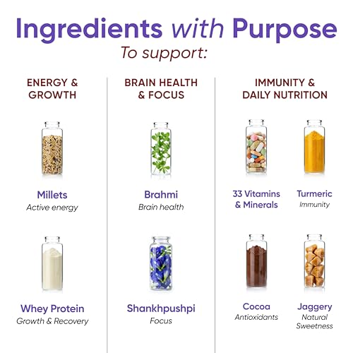 Image of Power Shake Kids 8-12 yrs (3 x 400g) | Height & Strength Drink | 10g Protein, 33 Nutrients, Probiotics & Ayurvedic Actives| Daily Nutrition Drink supports Growth, Focus & Energy | Chocolate 1200 g | Safe Nutrition Drink For Kids