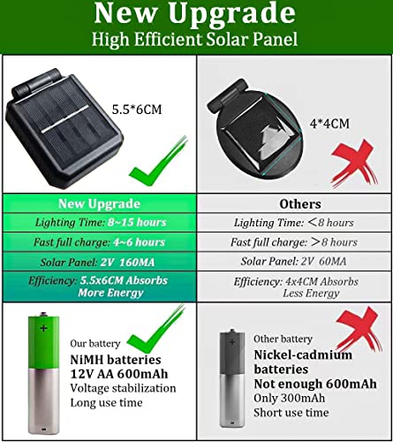 Image of TYUWGMS Solar Firefly Lights, Solar Outdoor Lights Garden Lights Outdoor Waterproof, Firefly Lights Solar Outdoor, Starburst Swaying Garden Lights for Path Fence, Swaying When Wind Blows (8 Pack)
