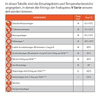 Halbe Verschraubung IG 22 mm x 1" aus Rotguss - Pressfittinge Pressanschluss b-press DVGW V Contur – Ansicht 4
