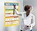 Daydream Education Algebra Math Poster - EXTRA LARGE 33” x 23.5