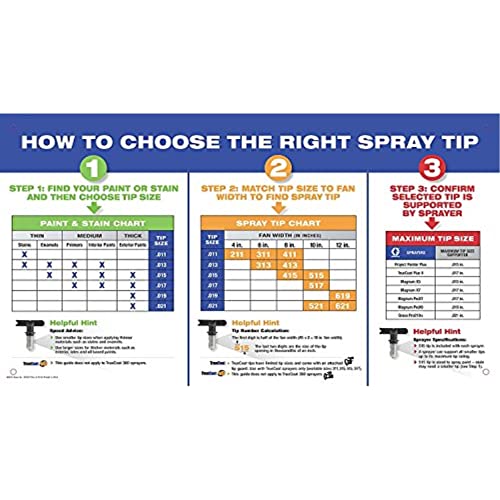 Image of Graco 221415 Reversible Airless Spray Tip, RAC IV, 415