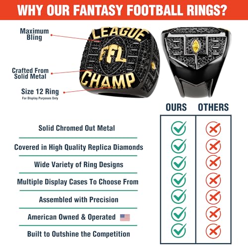 TrophySmack Fantasy Football Elite Championship Ring - Size 12 TrophySmack Trophy (Black/Gold Finish)2