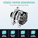 New Alternator Fit for Jeep Wrangler 3.8L 2007-2008, Fit for Dodge Grand Caravan/Town & Country 3.3L 3.8L 2008-2010, Fit for Volkswagen for Routan 3.8L 2009 2010, 04801304AA, 4801304AA, 421000-0700