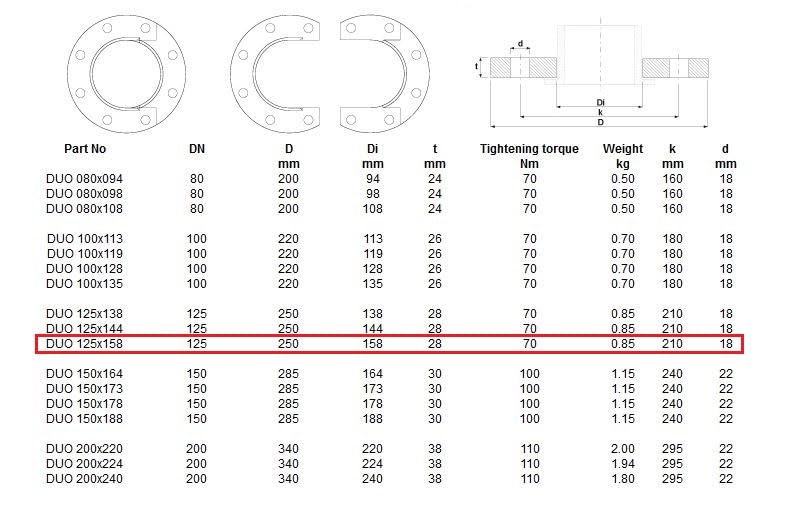 Kit reparación brida desmontable no corrosiva para instalaciones de fontanería industrial DN 125X158 mm. Juego de 2 Ud