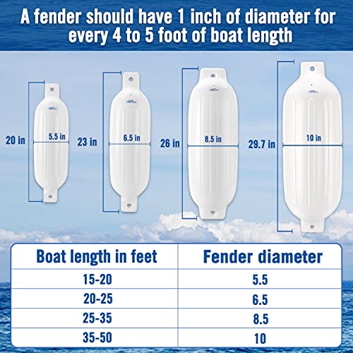 Image of Affordura Boat Fender 4 Pack Boat Bumpers Fenders with 4 Ropes