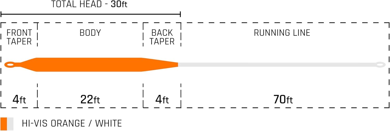 Cortland Tropic Plus Hi Vis Flip Saltwater Fly Line, HI-Vis Orange/White