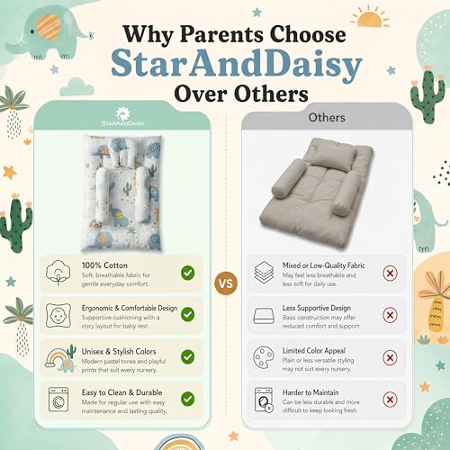 Image of StarAndDaisy Newborn Baby Bedding Set, Baby Bed Soft & Breathable, Godari Boys & Girl Design, 100% Cotton Cushioned Mattress Sheet with 2 Side Bolster Pillows & 1 Head Pillow - Elephant Print