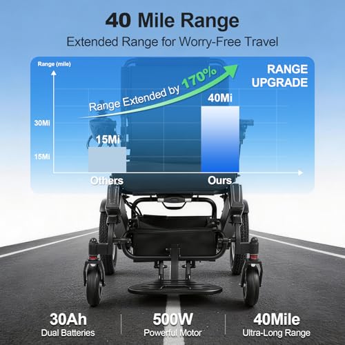 Image of 40 Miles Long Range Electric Wheelchair for Adults, Foldable Motorized Wheelchair with 2 Removable 15Ah Batteries, All Terrain Power Wheelchairs for Senior, (Black, 2 * 15Ah)