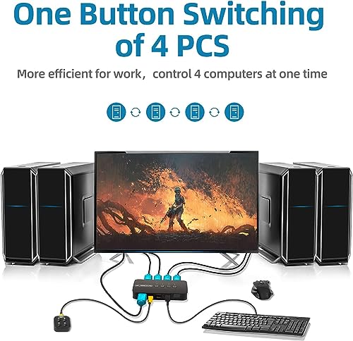 Image of 4K HDMI KVM Switch, 4 Port HDMl USB Switch for 4 Computer Share a 4K@30Hz Monitor and 3 Usb Device Keyboard Mouse Printer, Including 4 Cables (4 PORT HDMI USB KVM Switch Selector)