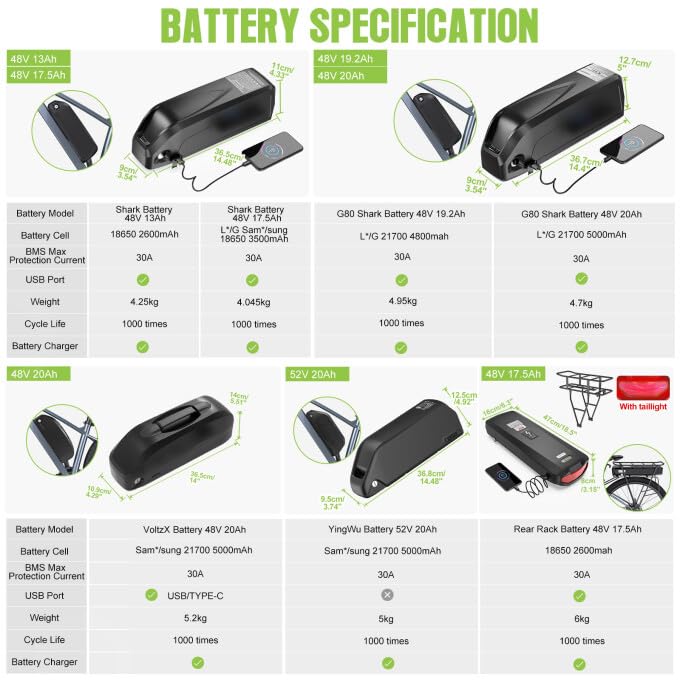 Table of battery specifications for various Varstrom ebike batteries