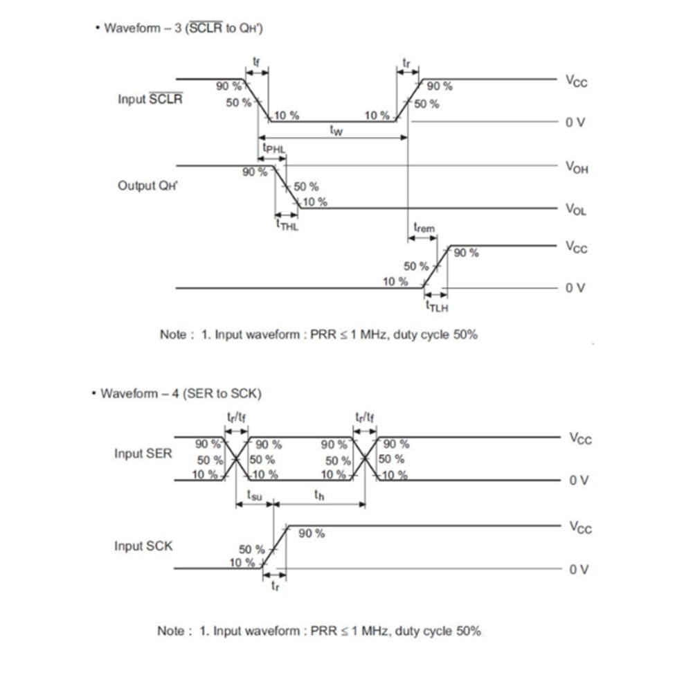 PENGLIN 20 registratori a scorrimento 74HC595N 74HC595 a 8 bit con uscita a 3 stati, DIP-16.