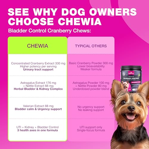 Image of Dog UTI Treatment - Dog Cranberry Supplement for Bladder & Kidney Health, Urinary Tract, Incontinence Support - Cranberry Supplement for Dog Incontinence - Bladder Control Cranberry Chews
