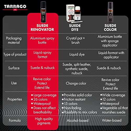 Tarrago | Nubuck Suede Renovator 250 ml | Waterproofing Spray | Renovator for Shoes, Bags, Textile, Suede and Nubuck | Waterproof - Water and Rain Resistant | Footwear Protector
