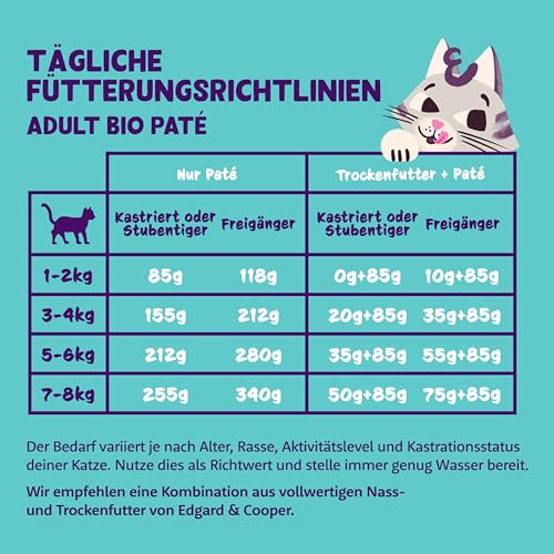 Edgard Cooper Nassfutter für Katzen Bio Huhn 85g x 16 Bio Katzenfutter nass ohne Zucker und Getreidefrei für sterilisierte und aktive Katzen natürlichen Zutaten