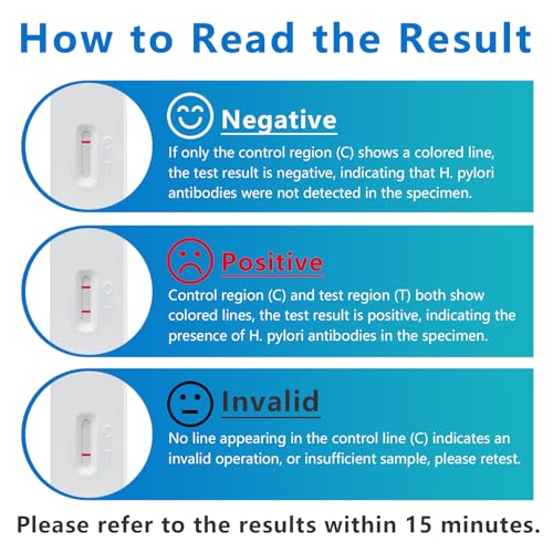 H Pylori Test Kit, Helicobacter Pylori Test Kit - Fast and Accurate, Self-Test at Home, Results in 10-15 Minutes, No Lab Visit Required