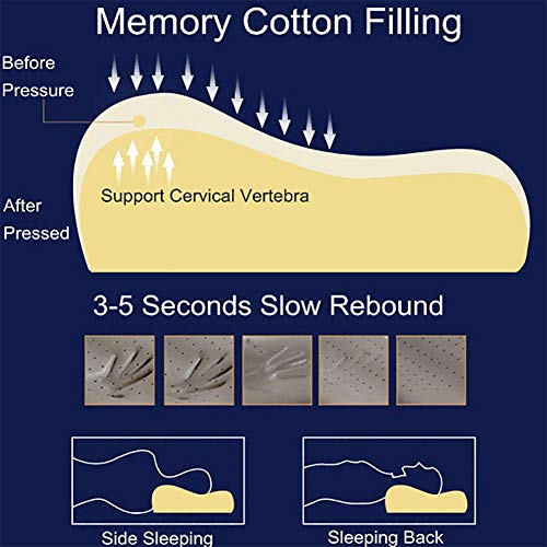 FCXBQ Memory Cotton Cervical Kissen, Schmetterling Slow Rebound Atmungsaktive Nackenkorrektur Kontur Kissen, Ergonomisch gestaltete Positionierung Schlafbett Kissen, Weiß - Image 4