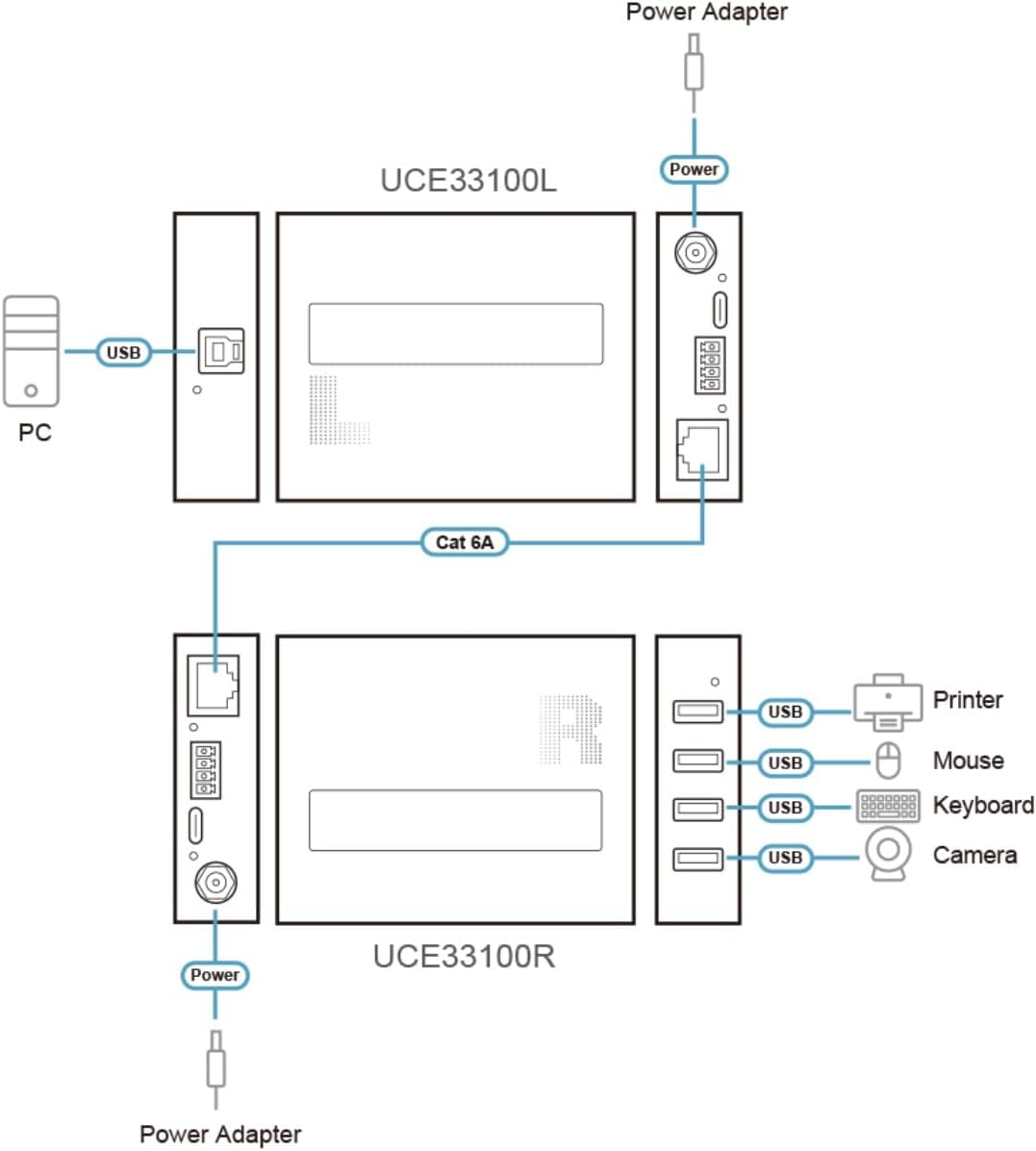 ATEN UCE33100 Connection Diagram