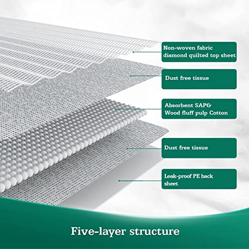 Sofyfine Disposable Bed Pads 30 X 36 In (50 Count), Extra Large Thicken Hospital Underpads For Incontinence, Heavy Absorb Chucks Pads For Adults, Kids, Babies And Puppy #TOP6