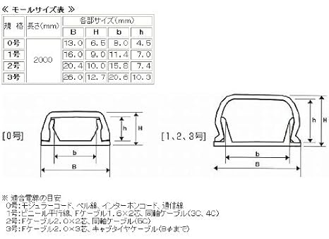 Amazon モール2号2m 白 Dz Pm22 W ケーブルモール プロテクター Diy 工具 ガーデン 通販 Amazon モール2号2m 白 Dz Pm22 W ケーブルモール プロテクター Diy 工具 ガーデン 通販
