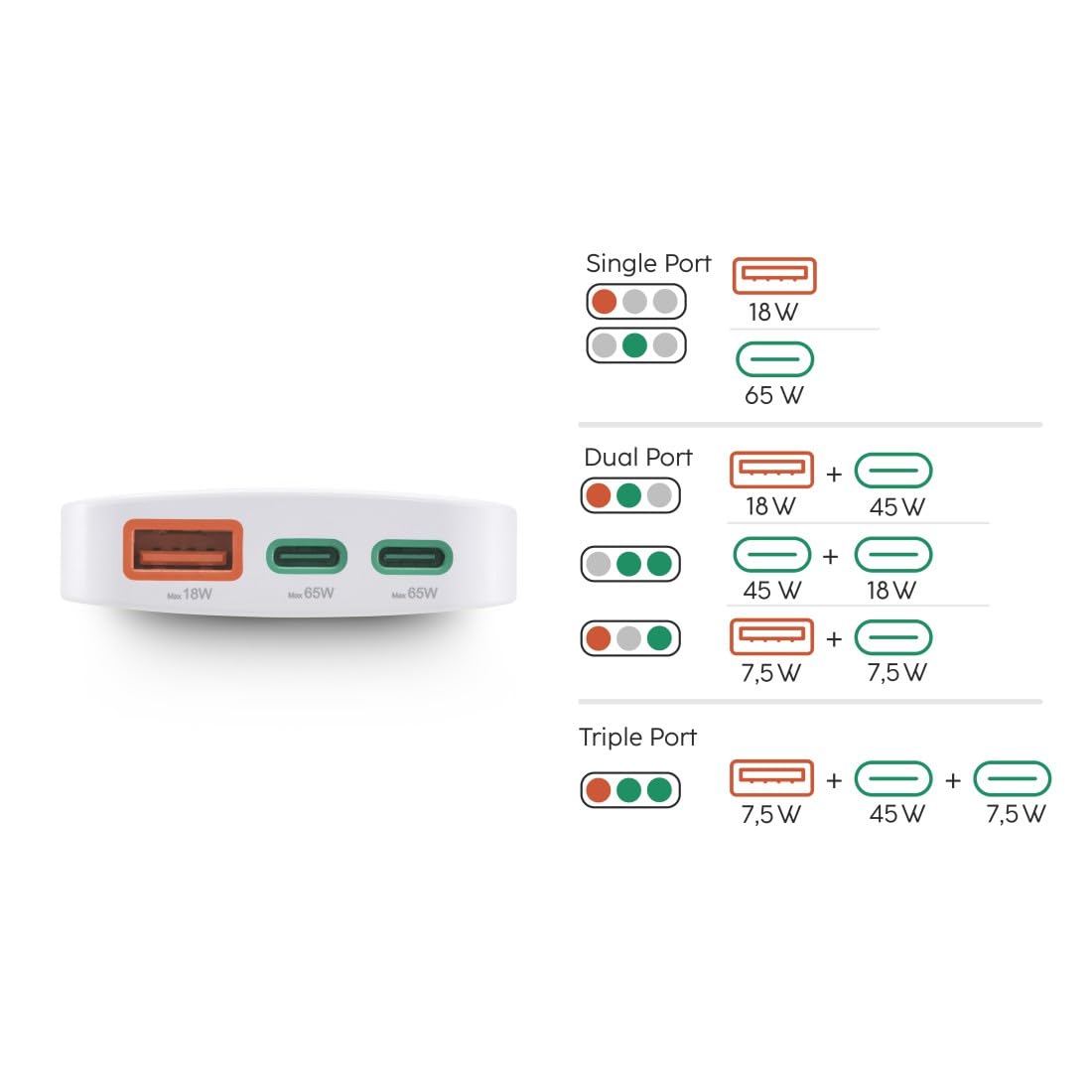 Hama - Cargador rápido USB-C de 65 W GAN de 3 Puertos (Corriente eléctrica, 2 x USB-C 65 W, 1 x USB-A 18 W, Mini Cargador PD Ultra Plano, Compacto y Plegable, Qualcomm Quick Charge, para PC