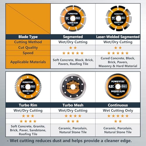 Image of POWERTEC 4-1 /2 inch Laser-Welded Segmented Diamond Saw Blade for Angle Grinder, Diamond Blade for Cutting Cured Concrete, Block, Brick, Pavers, Masonry, 4.5 inch Diamond Blades for Wet /Dry Cutting, 1PK
