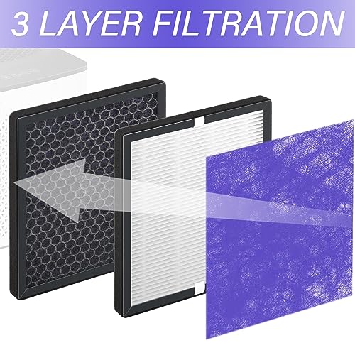 Hfunmo 3 Pack R1 HEPA Filter Replacement Compatible with YIOU R1 P1802 and Elechomes P1801, Deep Purple. - Thumbnail 3