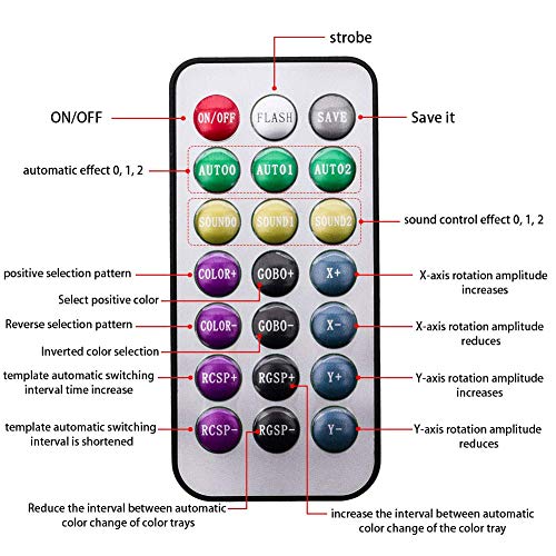 U`king 60W Moving Head Dj Lights Rgbw Wash Lighting With 8 Gobos Stage Light By Dmx And Remote Control For Party Wedding Church Live Show Halloween Christmas (Black) #TOP4