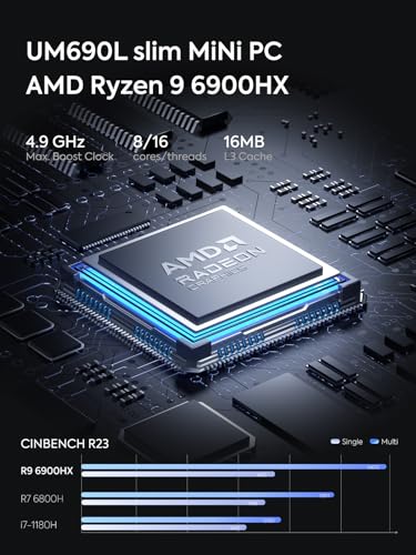 Image of MINISFORUM Mini PC UM690L Slim AMD Ryzen 9 6900HX Micro Computer 32GB RAM 1 TB SSD, Radeon 680M Graphics HDMI|DP|USB4 Triple Video Output, 2.5G LAN | WiFi6E | BT5.3 Desktop Computer