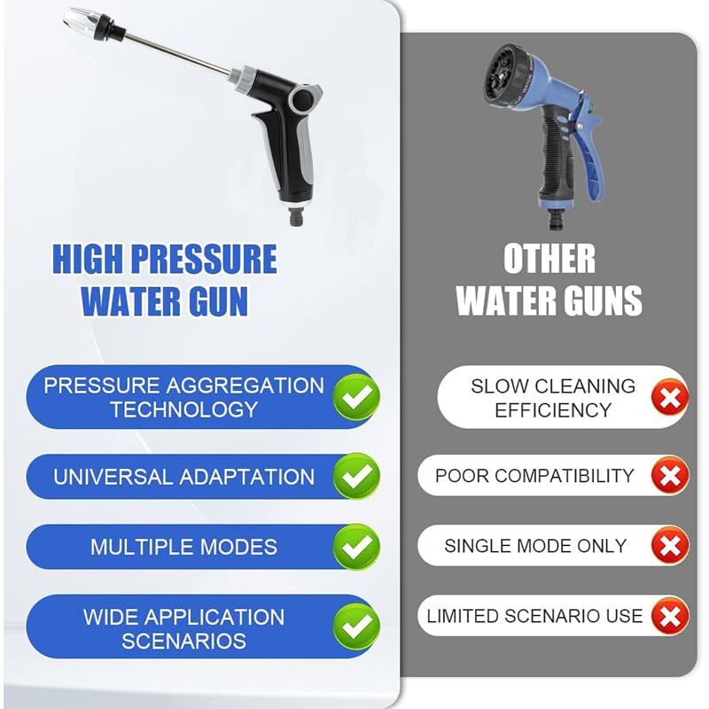 Pistolet à Eau Haute Pression Power Jet, Pistolet Haute Pression, Portée de Pulvérisation 10-15 m, Jet D'eau et Mode de Pulvérisation Réglables pour Lavage de Voiture, Jardin et Terrasse