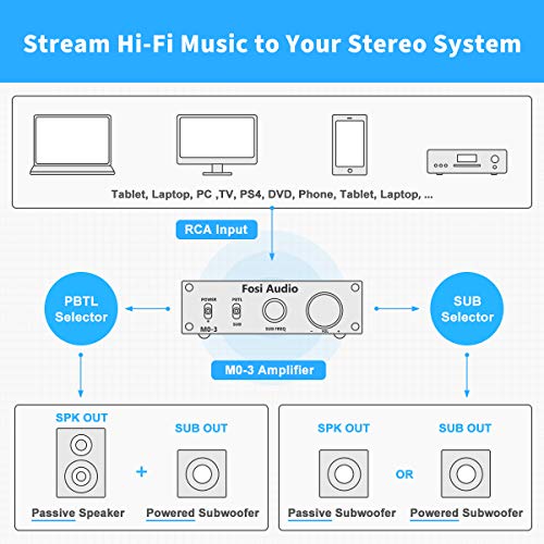 Fosi Audio M03 200 Watt Tpa3255 Subwoofer Amplifier Mini Mono Channel Audio Power Amp For Home Theater Full-Frequency And Sub Bass Switchable With 32V/5A Power Supply #TOP7