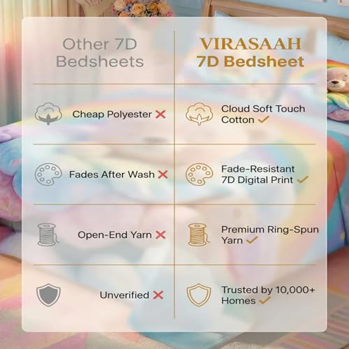 Image of 7D Fairy Tale Doareamon Collection Double Bedsheet 90x100 inch with 2 Pillow Covers | Good Stitching, Soft Fabric & Vibrant 7D Digital Print for Kids & Couples (White)