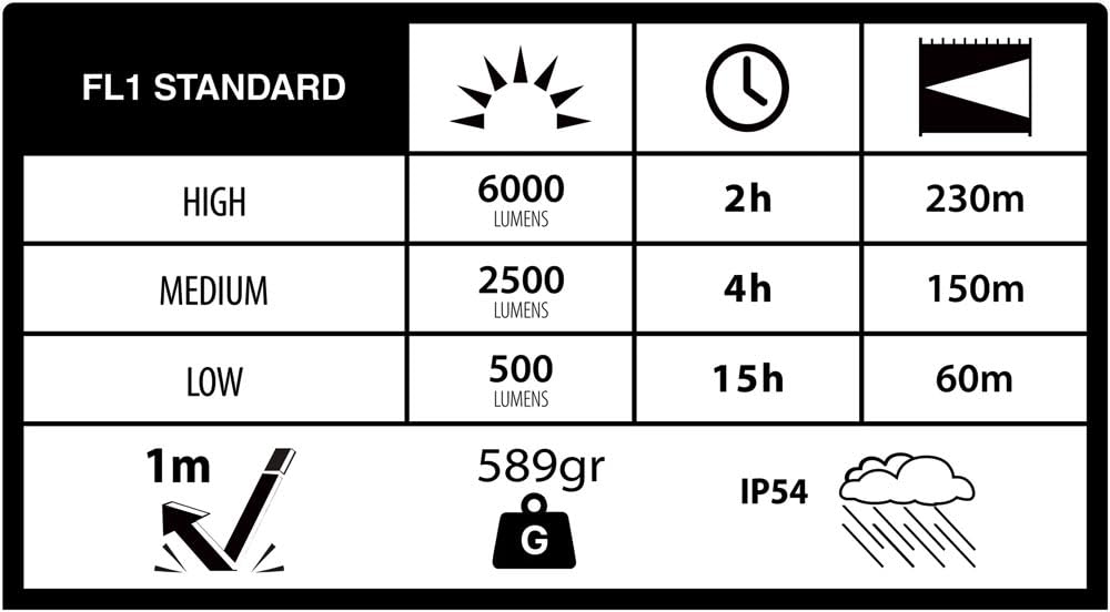 Duracell Latarka LED DF6000R Pro – 6000 lumenów, z możliwością ustawiania ostrości, zasięg świecenia 230 m, do użytku na zewnątrz i w warsztacie, do ponownego ładowania USB-C, 2 x akumulator