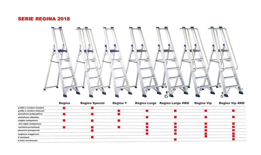 Svelt Scala Professionale in Alluminio con Piattaforma, Corrimani e Parapetto – 4 Ruote Autobloccanti e Gradini Antisdrucciolo (6 Gradini)