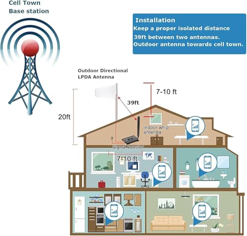 Image of Cell Phone Signal Booster for AT&T 5G 4G LTE Band 12 /17 | Up to 4000 Sq Ft Coverage for Home & Office | FCC Approved Cell Phone Booster Amplifier