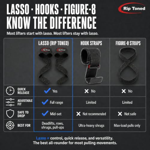 Image of Rip Toned Lasso Lifting Straps for Weightlifting, 23 inch Padded