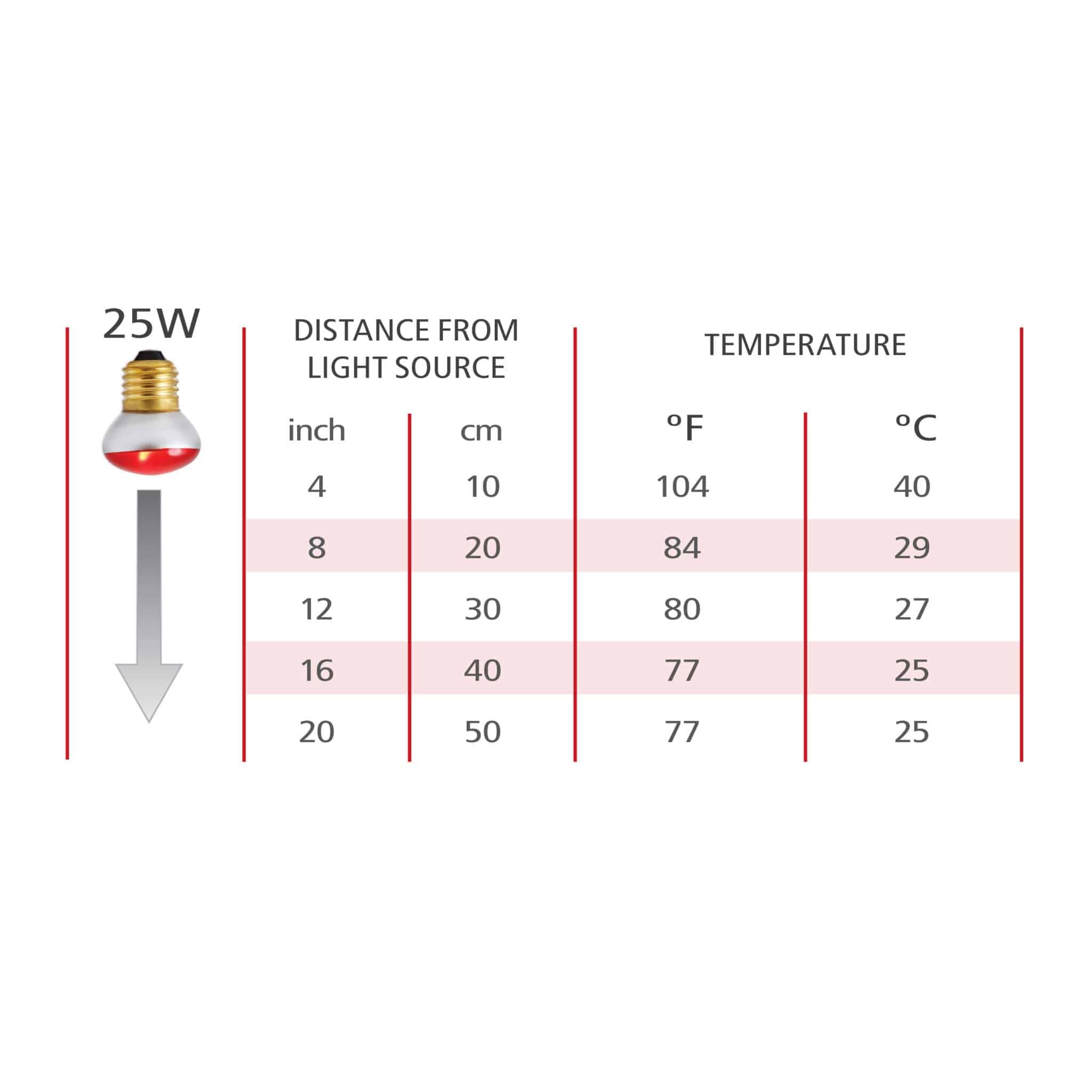 Hari Ampoule Infrarouge pour Oiseaux Vision 25 W