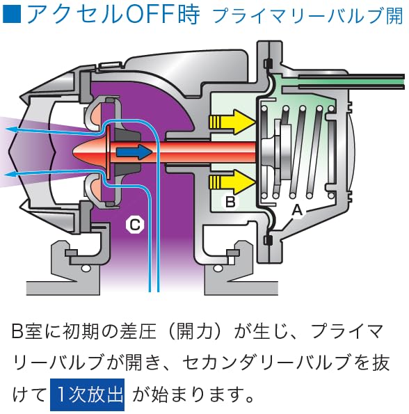 ま*︎様 新品HKSブローオフバルブSQV IV　71008-AK001 HKS スーパーSQV IV SQV4 ブローオフバルブ 汎用 71008-AK001