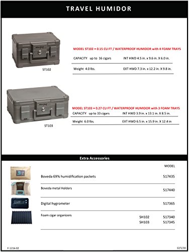 FireKing SH102 Fire and Waterproof Humidor, 30 Cigar Capacity