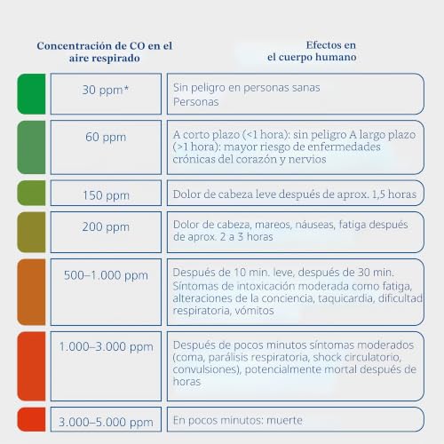 Detector de CO Hekatron KonexXt con pantalla clara y autonomía duradera 8