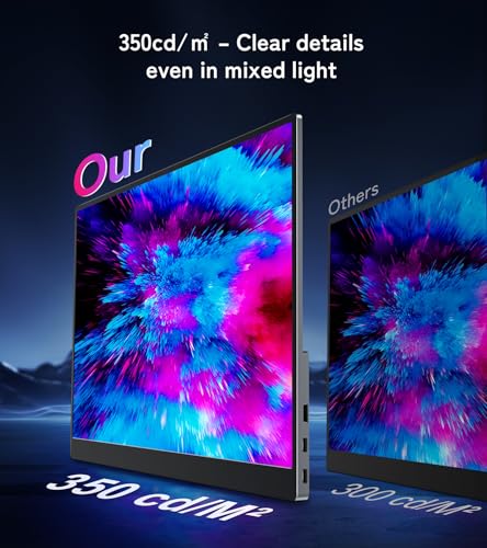 Image of 4K Portable Monitor 15.6 Inch 3840x2400 IPS, 100% NTSC, Full-Featured Type-C Mini HDMI, Aluminum Shell for Laptop PC Switch Phone