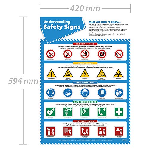 Safety Signs | Health and Safety Posters | Laminated Gloss Paper 420mm x 594mm (A2) | Health and Safety Office and Commercial Wall Charts | Education Charts by Daydream Education