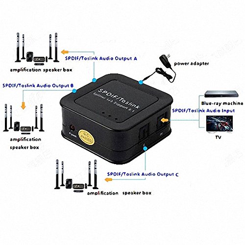 Divisor De Audio Optico Spdif/toslink 1x3 Splitter