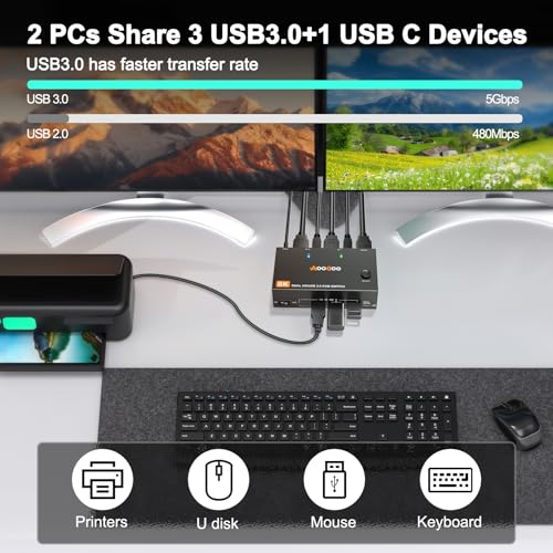KVM Switch 2 Monitors 2 Computers 8K@60Hz/4K120Hz,HDMI USB3.0 Dual Monitors KVM Switches with 4 USB 3.0 Port,Wired Remote,USB3.0 Cables Included(8K 2 PC 2 Monitor KVM) - Thumbnail 6