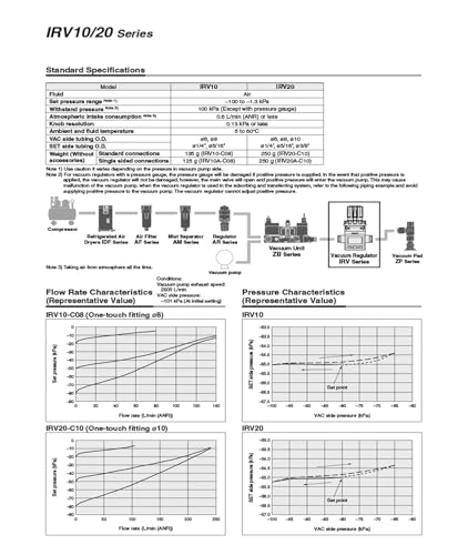 Régulateur de pression négative à vide SMC IRV10-01ZN pour circuit