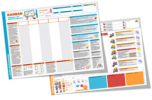 Scrum & Kanban Methoden Plakat / Poster, DIN A1, Projektmanagement kurz und knapp, inkl. Task-Boards