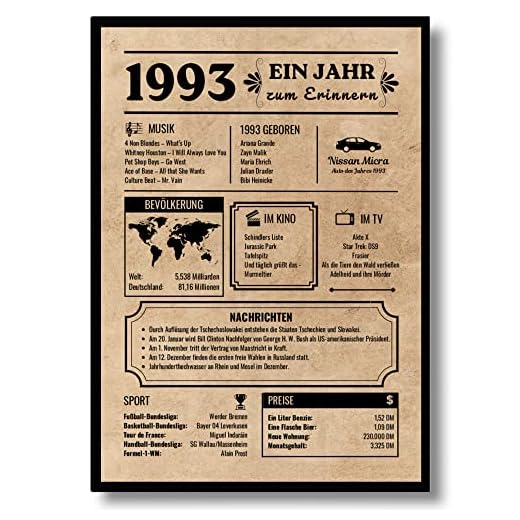 EQUIK PRODUCTS Tarjeta de Cumpleaños 1993 | Regalo Cumpleaños | Decoración Cumpleaños | Nacido 1993 | Póster Vintage | Cumpleaños Mujeres | Cumpleaños Hombres | Volver a 1993 (1993)