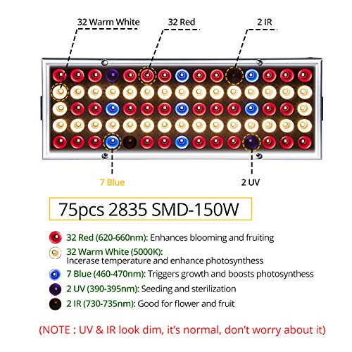Żarówki LED ZeZhen 4 sztuk/partia AC85-265V LED oświetlenie LED do uprawy roślin pełne spektrum podwójny tryb zielone światło do uprawy roślin 45W/25W żarówki LED (rozmiar: 25W)