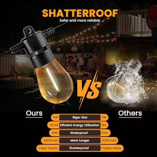 Yusist S14(E12)-98FT30LEDP1+6FT+2-A20B 104Ft(98+6) Solar String Lights Outdoor Waterproof thumb #1