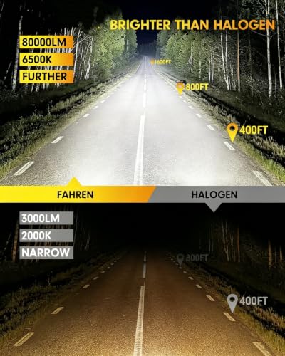 Image of Termitor H7 Led Light Bulbs, (1200%) 12X 100,000LM High Brightness, 6500K Cool White, 1:1 Halogen Size, IP68 Waterproof Fog Light, Long Lifespan, Plug and Play,Pack of 2.