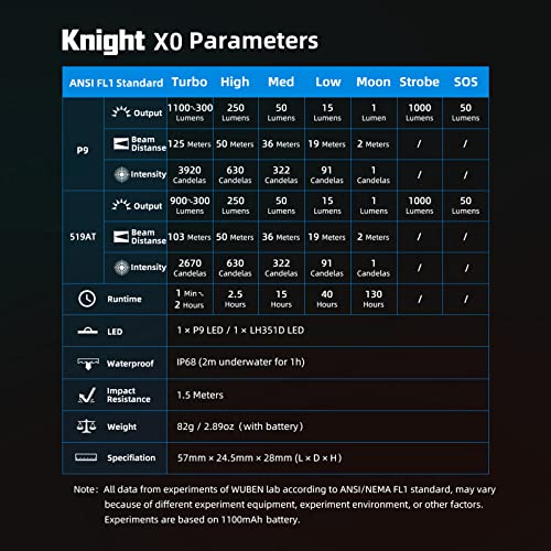 Wuben X0 Rechargeable Mini Flashlight With Magnet, 1100 Lumens Pocket Edc Flashlights, 175° Floodlight Right Angle Flashlight, Super Bright Small Led Flashlights For Camping, Inspection, Repair #TOP7